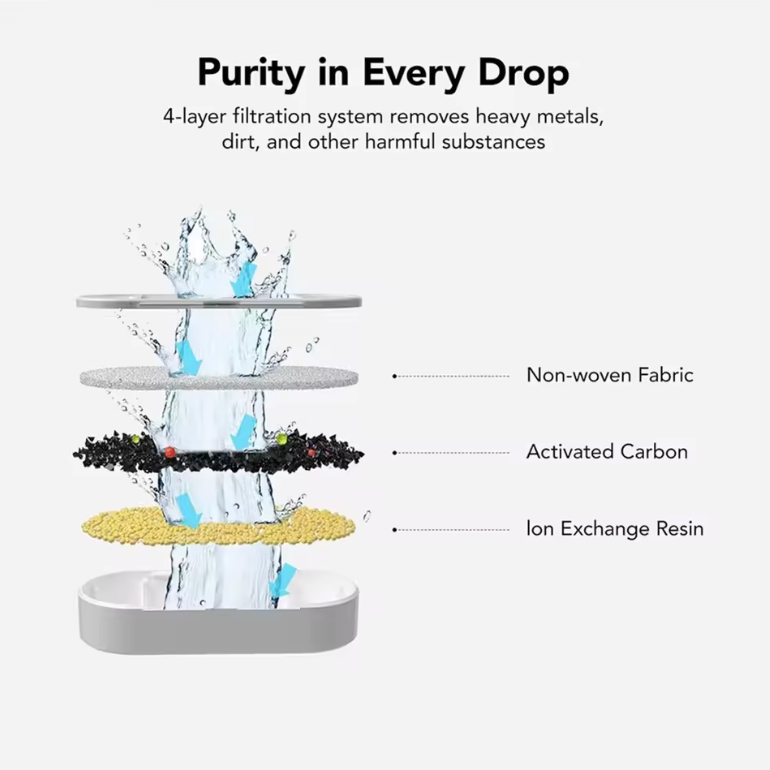 Whiskeroot Aqua Replacement Filters